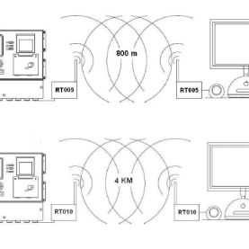 RT005 - RT010 wireless Transmission data system